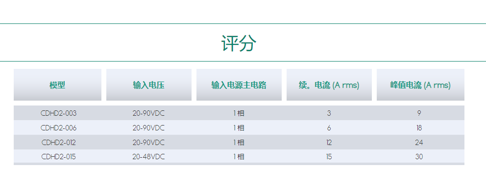 杭州伺服驱动器CDHD2-LV.png